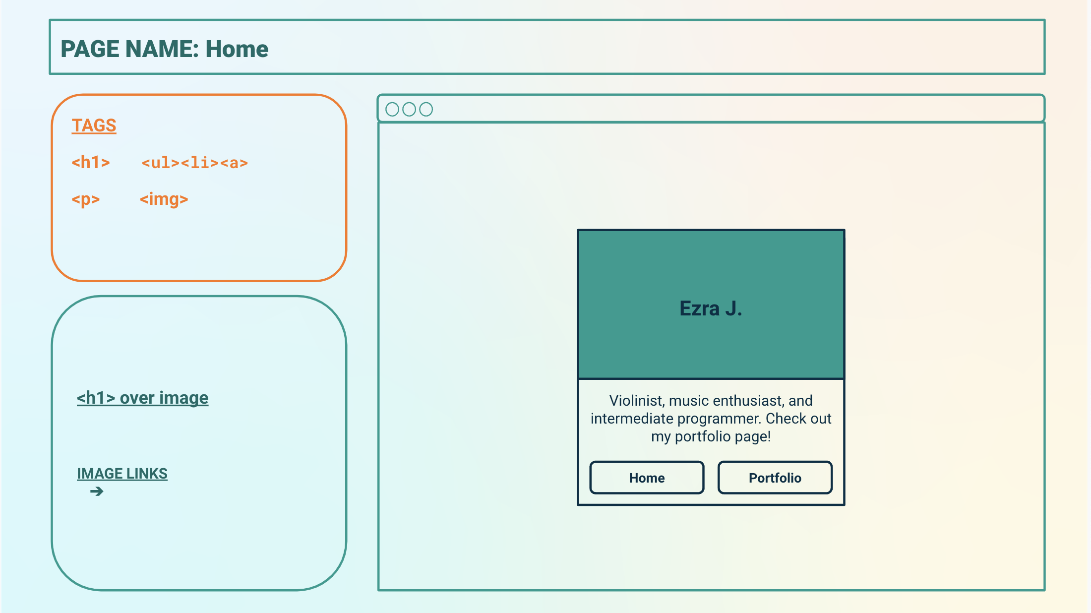 Screenshot of the wireframe for this website